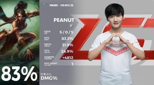 lpl春季赛6月23日 LGD2:1战胜IG，小花生获得MVP