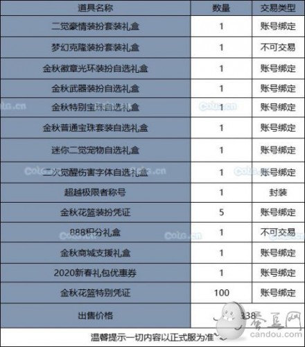 《DNF》2019国庆套全部内容！国庆礼包装扮光环 花篮奖励 天空套和稀有套