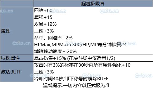 《DNF》2019国庆套全部内容！国庆礼包装扮光环 花篮奖励 天空套和稀有套