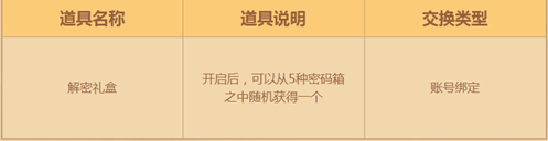 2019DNF数字解密得好礼活动玩法攻略 DNF数字解密答案一览 数字解密答案是什么