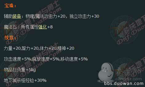 DNF2015劳动节礼包称号详解 51套哥特萝莉称号属性一览