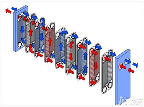 家装搭配知识:板式换热器工作原理及结构