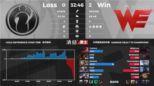 LPL夏季赛常规赛WE2:0横扫IG 2020LPLWE vs IG比赛视频地址