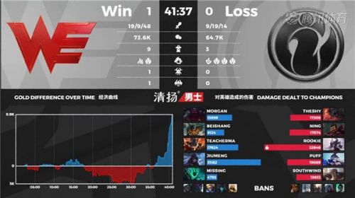 LPL夏季赛常规赛WE2:0横扫IG 2020LPLWE vs IG比赛视频地址