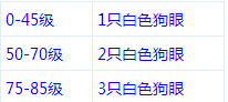 DNF装备合成系统所需材料成本详细介绍