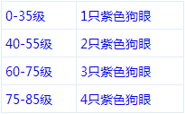 DNF装备合成系统所需材料成本详细介绍