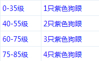 DNF装备合成系统所需材料成本详细介绍