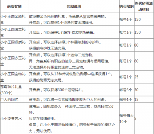 DNF小小王国历险记玩法攻略 DNF小小王国历险记奖励一览