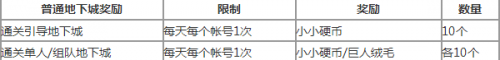 DNF小小王国历险记玩法攻略 DNF小小王国历险记奖励一览