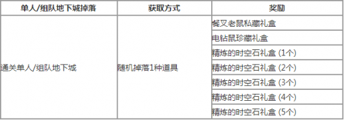 DNF小小王国历险记玩法攻略 DNF小小王国历险记奖励一览