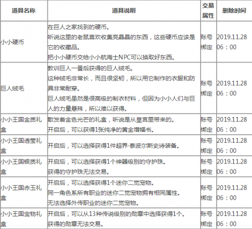 DNF小小王国历险记玩法攻略 DNF小小王国历险记奖励一览