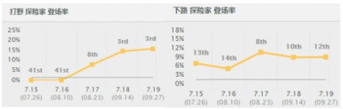 lols8EZ打野符文天赋出装 lolS8偷钱EZ符文天赋怎么点？