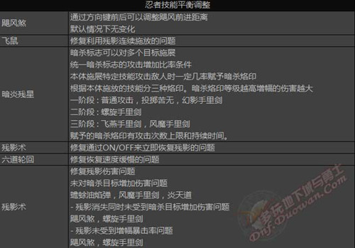 游戏动态：DNF忍者二觉详解 忍者二次觉醒名称新技能一览