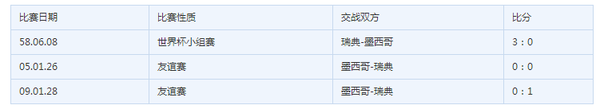 墨西哥vs瑞典历史战绩对比 2018世界杯墨西哥对瑞典比赛分析