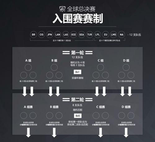 游戏动态：lolS7总决赛时间表 lolS7总决赛赛程安排一览