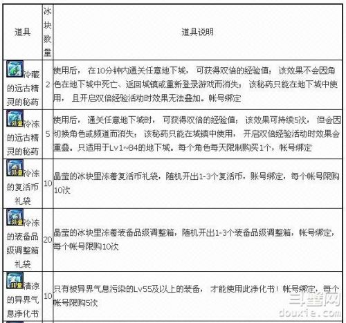 DNF冰块怎么获得 DNF冰块作用介绍