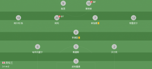 2018比利时英格兰实力数据对比全面分析 比利时VS英格兰比分预测