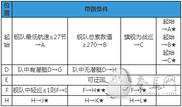 战舰少女6-1攻略_6-1打法配置详解