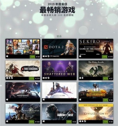 Steam2019年度最佳游戏榜单汇总大全