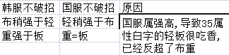 DNF95版本防具套装排行大全 DNF95级版本最强套装防具推荐攻略