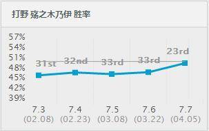 游戏动态：LOL新版阿木木自带真伤 最新打法技巧天赋出装攻略