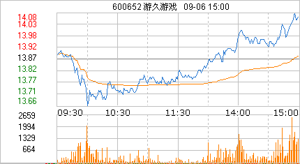 游久游戏投资LGD并估值2.8亿元 ruru潘婕身价过亿