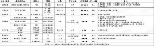 天谕升级路线攻略 天谕快速升级方法