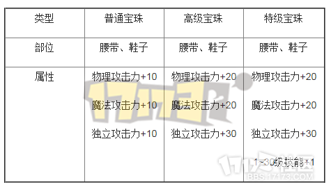 dnf历届国庆礼包汇总一览 礼包道具对比