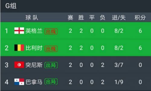 2018世界杯英格兰vs比利时预测 英格兰比利时实力战绩对比