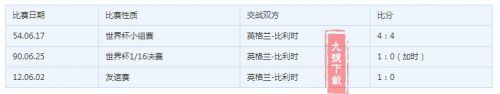 2018世界杯英格兰vs比利时预测 英格兰比利时实力战绩对比