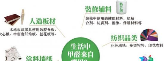 家装搭配知识：做油漆的衣柜甲醛超标了怎么办