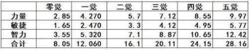 航海王启航毒Q晶石共鸣推荐详解攻略