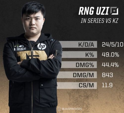 RNG获世界赛冠军表现让人称赞 3:1击败KZ获得2018MSI全球总冠军 夺冠视频必看