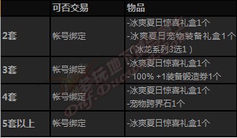 dnf夏日套2015礼包价格 全职业时装称号宠物汇总