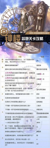 奇迹暖暖钟楼幻影攻略汇总 钟楼幻影1-5关全攻略