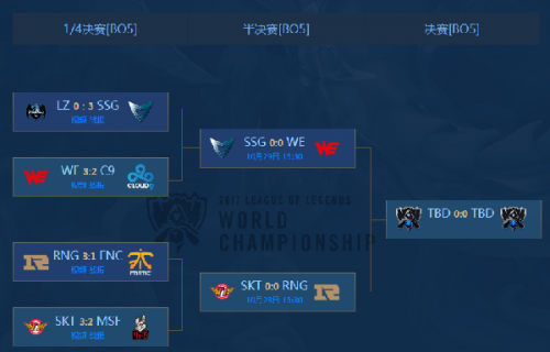 游戏动态：LOLS7总决赛半决赛赛程详细介绍 S7半决赛时间及场地
