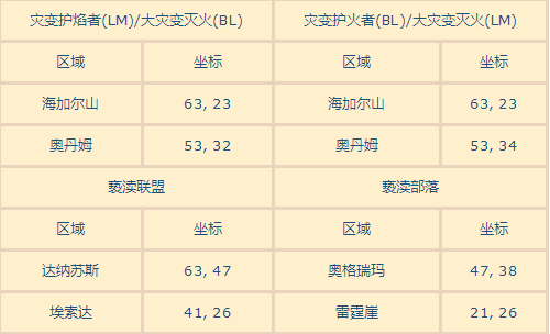 2019魔兽世界WOW仲夏火焰节火焰位置坐标汇总大全 2019wow火焰位置在哪/火焰节火焰坐标全汇总