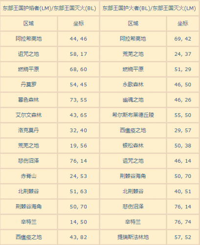 2019魔兽世界WOW仲夏火焰节火焰位置坐标汇总大全 2019wow火焰位置在哪/火焰节火焰坐标全汇总