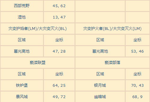 2019魔兽世界WOW仲夏火焰节火焰位置坐标汇总大全 2019wow火焰位置在哪/火焰节火焰坐标全汇总