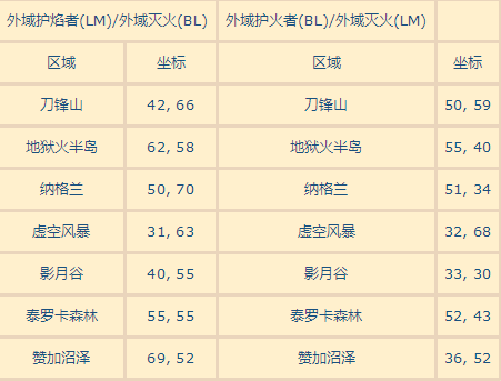 2019魔兽世界WOW仲夏火焰节火焰位置坐标汇总大全 2019wow火焰位置在哪/火焰节火焰坐标全汇总