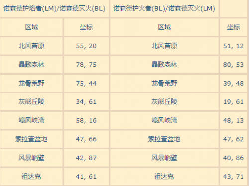 2019魔兽世界WOW仲夏火焰节火焰位置坐标汇总大全 2019wow火焰位置在哪/火焰节火焰坐标全汇总