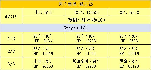 FGO万圣节活动攻略 万圣节活动掉落及特殊关卡详情介绍