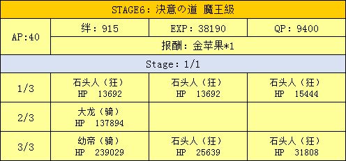 FGO万圣节活动攻略 万圣节活动掉落及特殊关卡详情介绍