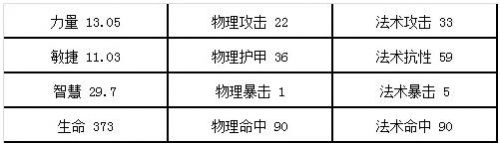 游戏动态：航海王启航黑胡子技能介绍 黑胡子果实阵容详解