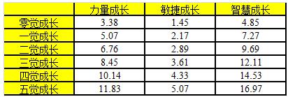 航海王启航黑胡子技能介绍_黑胡子果实阵容详解