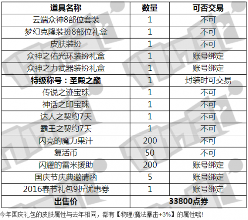 DNF2015国庆礼包内容 DNF国庆套2015图片一览