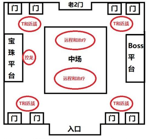 魔兽世界怀旧服黑翼之巢通关攻略 黑翼之巢全BOSS打法汇总