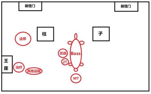 魔兽世界怀旧服黑翼之巢通关攻略 黑翼之巢全BOSS打法汇总