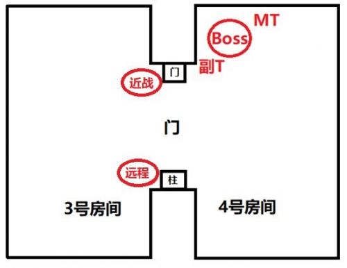 魔兽世界怀旧服黑翼之巢通关攻略 黑翼之巢全BOSS打法汇总