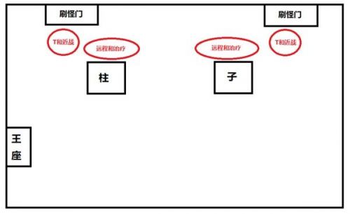 魔兽世界怀旧服黑翼之巢通关攻略 黑翼之巢全BOSS打法汇总